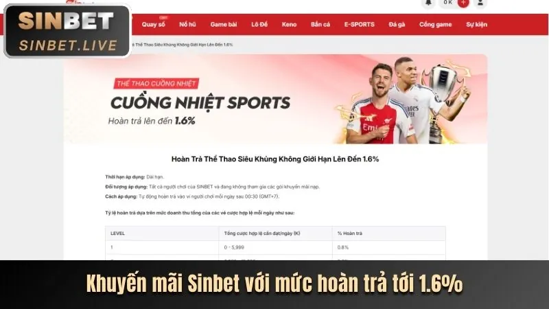 Ưu Đãi Casino Trực Tuyến tt128